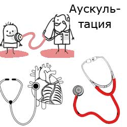 аускультация