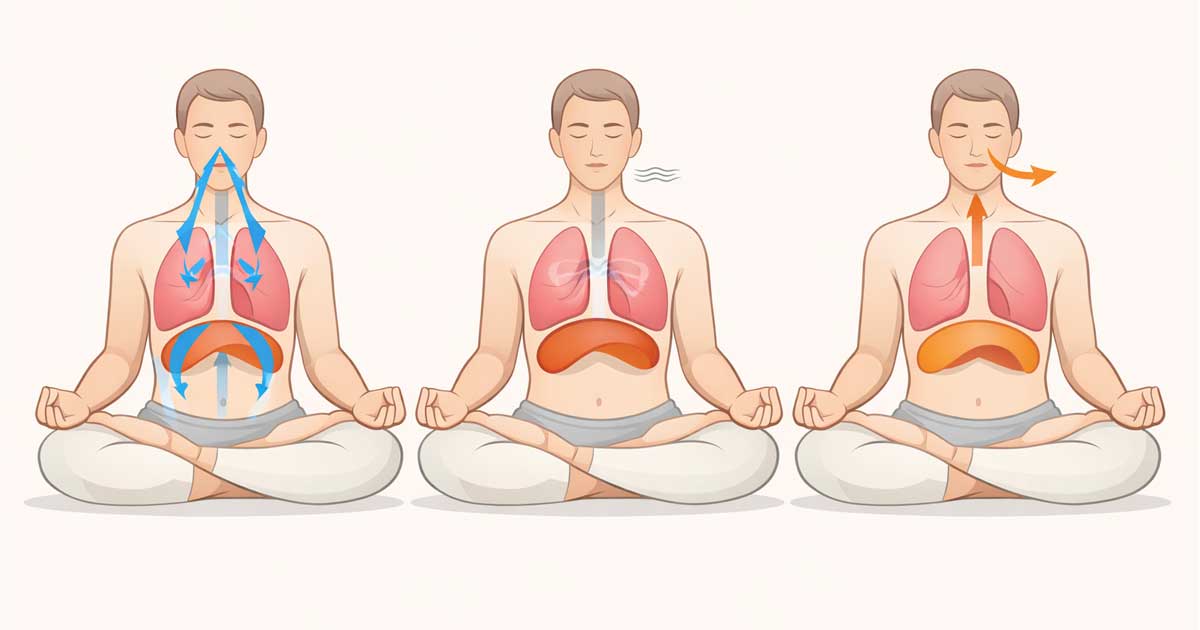 система дыхательных упражнений, используемая в йоге