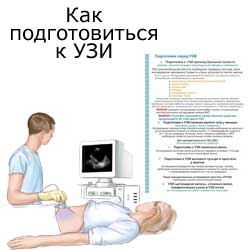 как подготовиться к УЗИ, доктор и список